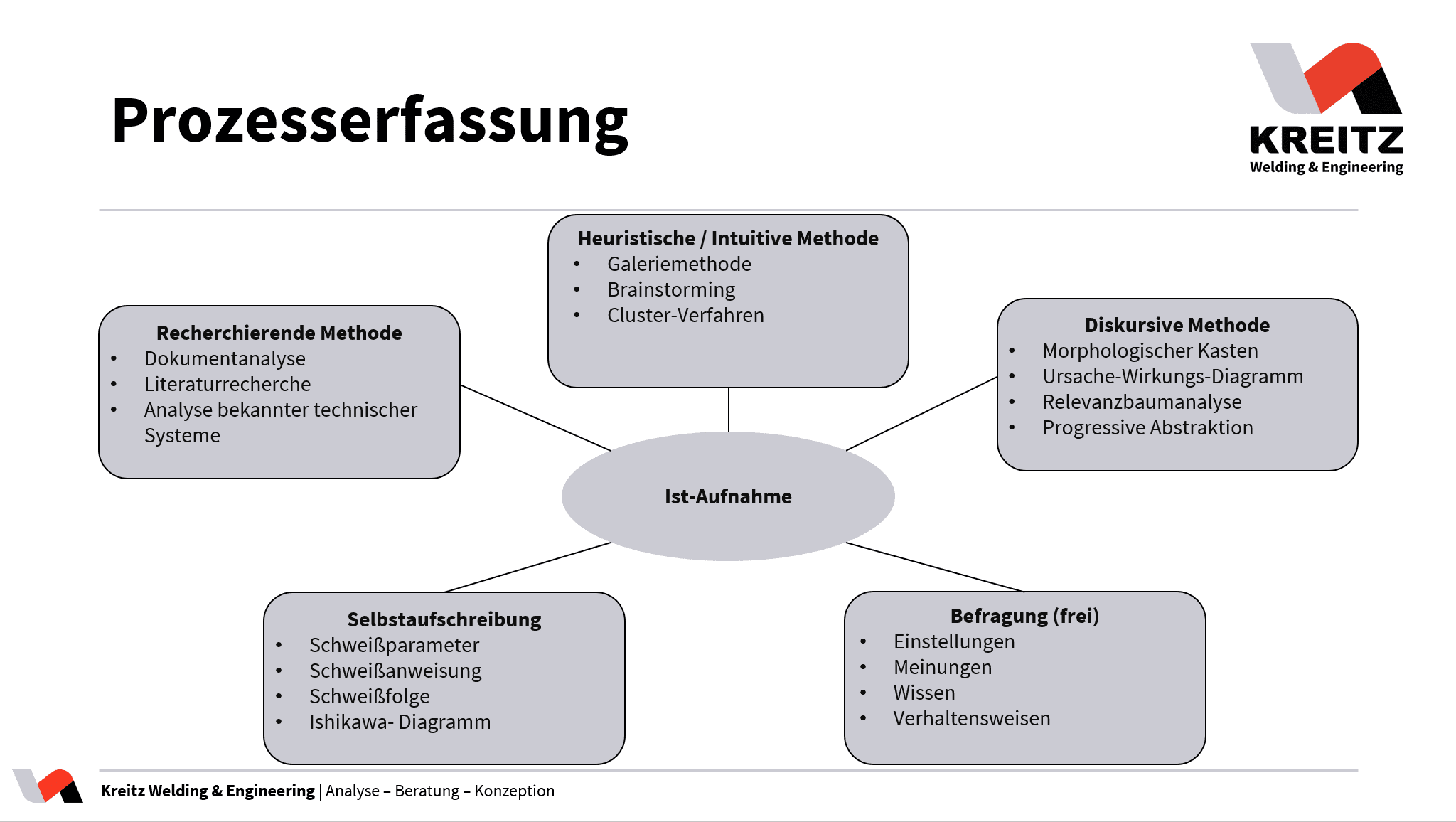 Prozessoptimierung in der Schweißtechnik - Kreitz Welding & Engineering